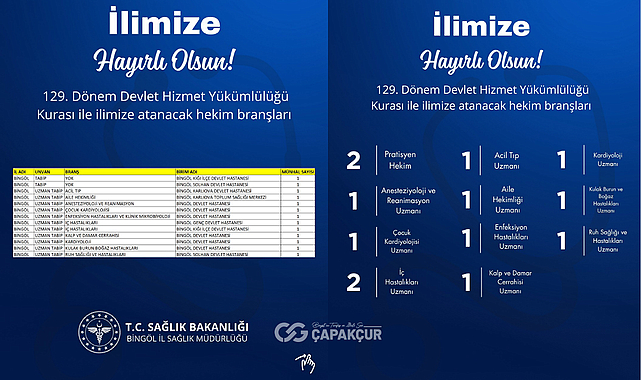 Bingöl'e 13 Yeni Hekim Atanıyor: İlk Kez Çocuk Kardiyolojisi Uzmanı Göreve Başlayacak