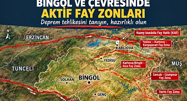 ATAKDER’DEN BİNGÖL İÇİN DEPREM HAZIRLIĞI ÇAĞRISI