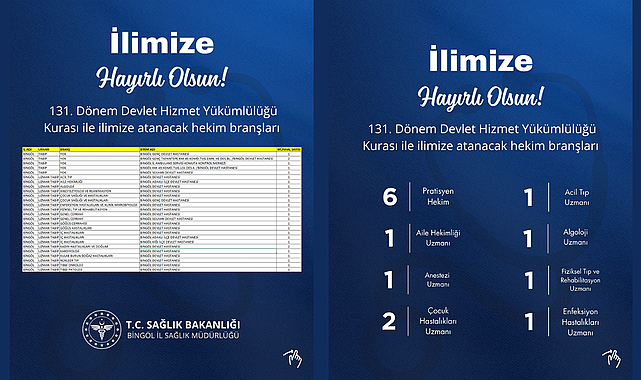 Bingöl’e 28 Yeni Hekim Atanacak: İlk Kez Nükleer Tıp Uzmanı Geliyor